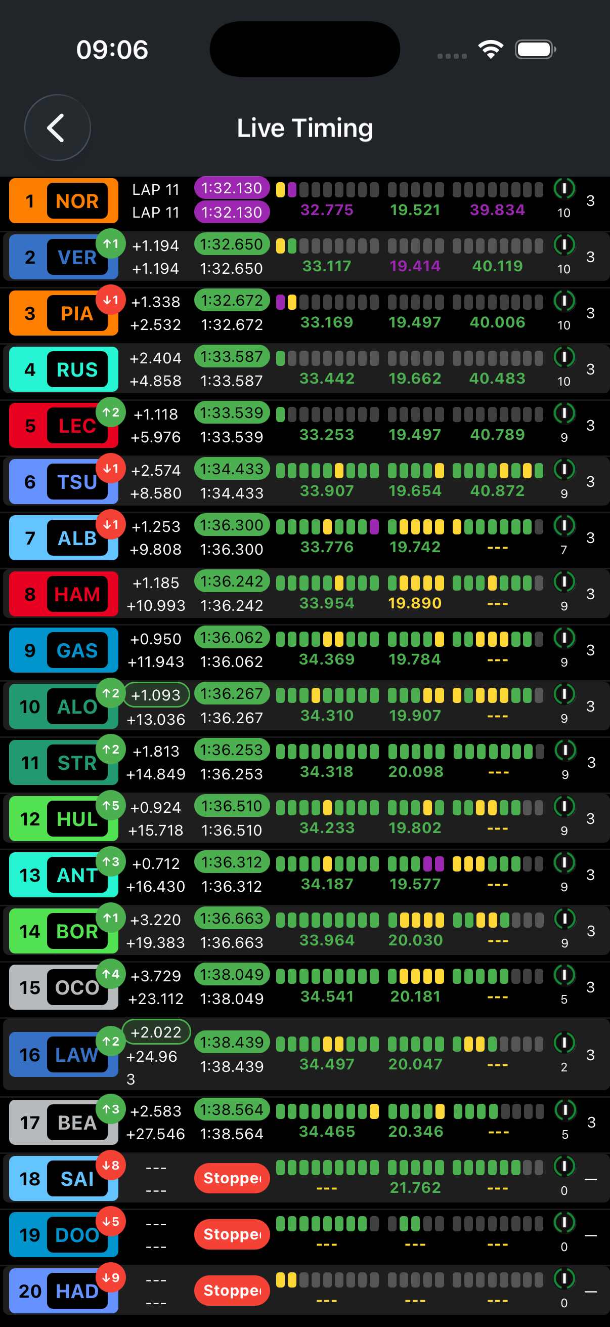 Live timing screen in MV Remote