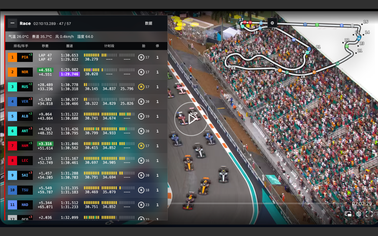 RaceLayer full race data panel over a stream